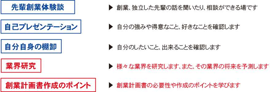 入社2年目の主なプログラム表