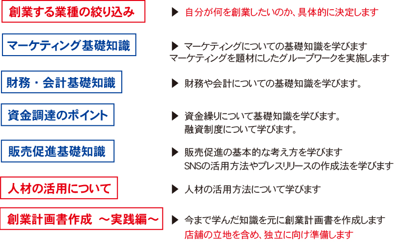 入社3.4年目の主なプログラム表