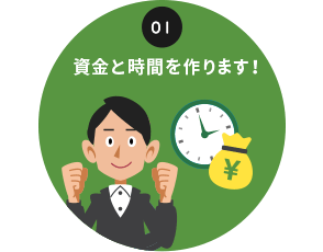 創業支援資金